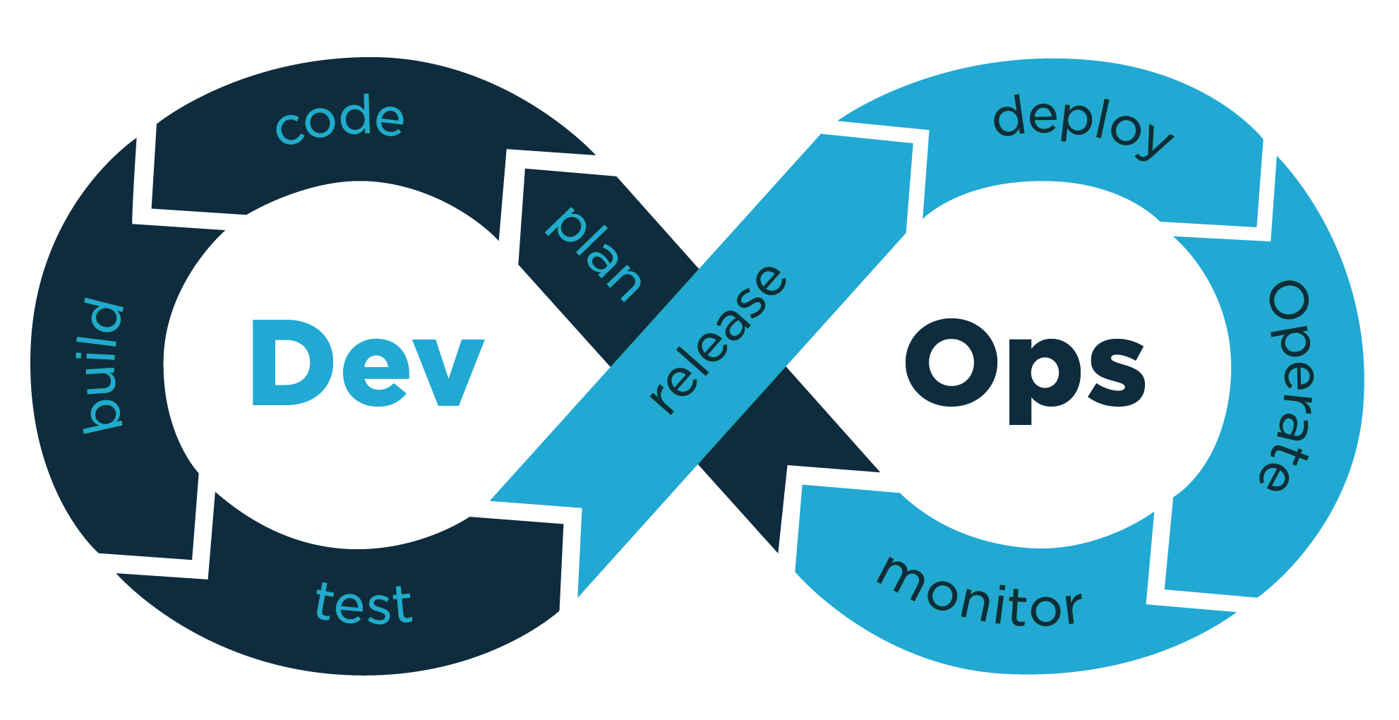 devOpsIcon